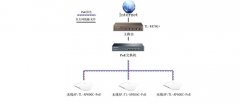 品牌連鎖機構(gòu)無線覆蓋解決方案