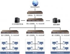 網(wǎng)吧解決方案