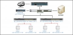 酒吧無(wú)線解決方案