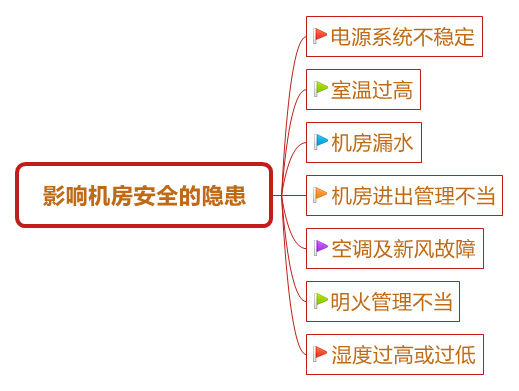 機房動力環(huán)境監(jiān)控解決方案