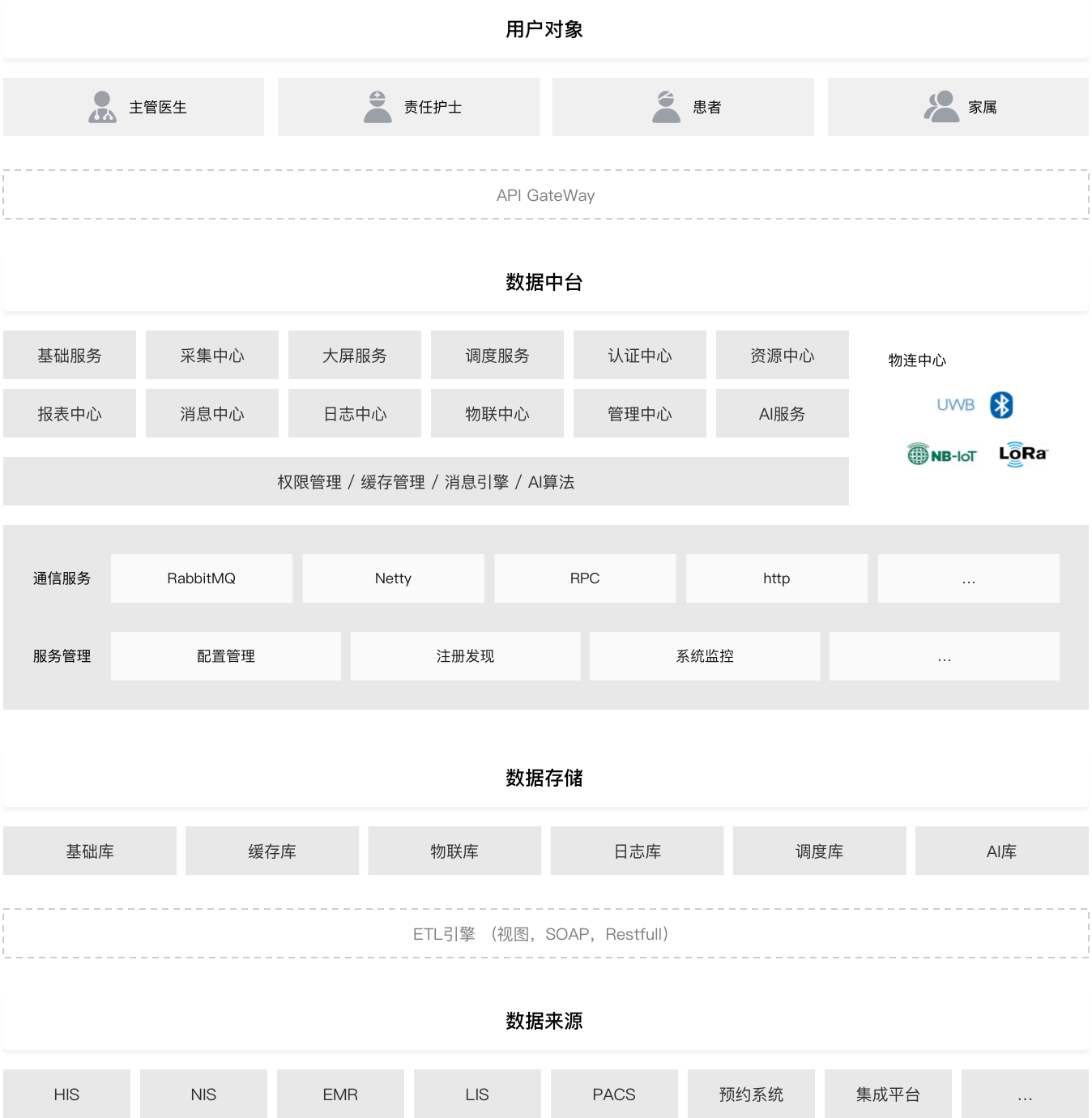 智慧醫(yī)療設(shè)計(jì)方案