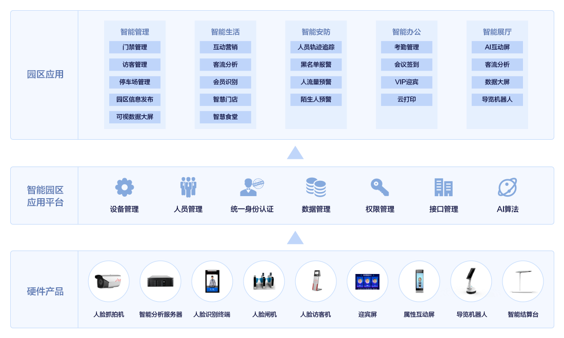 智慧校園方案