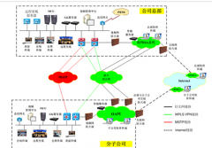 高清視頻會議系統(tǒng)解決方案