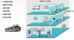 企業(yè)弱電布線方案應(yīng)注意的幾點事項