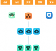 物流云解決方案