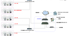 商場(chǎng)無線覆蓋廣告推送解決方案