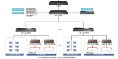 中小企業(yè)辦公樓無線覆蓋解決方案