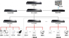 經(jīng)濟(jì)型酒店無(wú)線覆蓋一體化解決方案