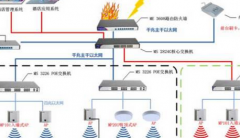 規(guī)劃無線租賃wifi網(wǎng)絡(luò)解決方案