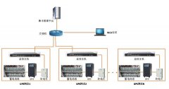 ups機(jī)房遠(yuǎn)程監(jiān)控方案：如何提前預(yù)防ups故障出現(xiàn)？