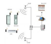 機(jī)房溫濕度監(jiān)控方案：如何避免機(jī)房異常情況的發(fā)生?