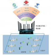 宴會廳無線覆蓋解決方案