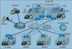 思科中小型零售業(yè)網絡解決方案