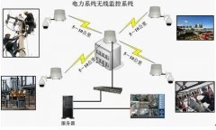 電力行業(yè)無線監(jiān)控解決方案