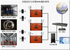 地鐵/隧道施工 礦井作業(yè)人員定位解決方案