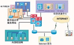 數據圖書館解決方案