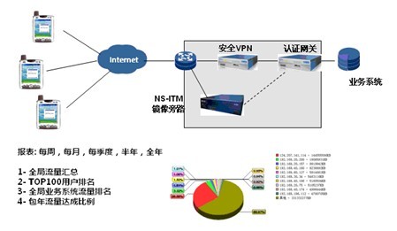 移動警務流量計費核對方案