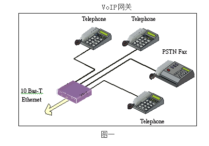 IP電話解決方案