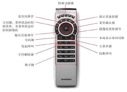 SX 20 快速安裝設(shè)置指南