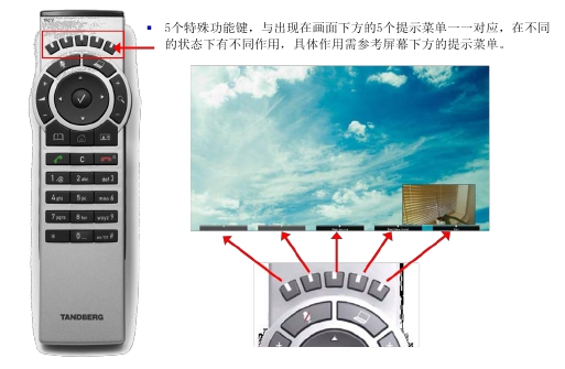 SX 20 快速安裝設(shè)置指南