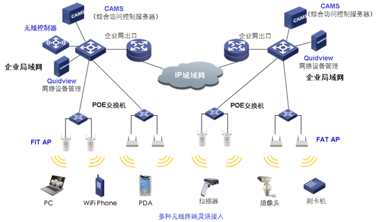 無線組網(wǎng)方案