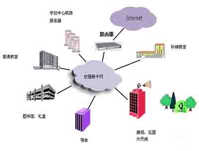 校園無線網(wǎng)絡(luò)覆蓋學(xué)校WiFi全覆蓋是一個趨勢，但高?！暗皖^族”日漸增多，引發(fā)爭議