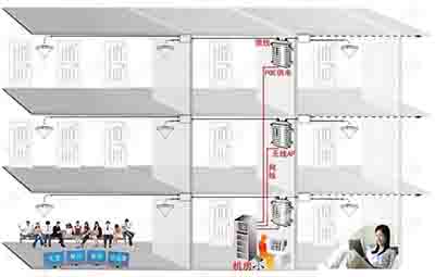 酒店行業(yè)WiFi無線覆蓋項目的誤區(qū)，如何規(guī)避酒店運營風(fēng)險