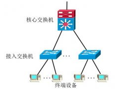 基礎網(wǎng)絡方案