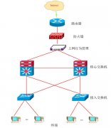 網(wǎng)絡安全方案