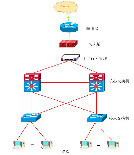 網(wǎng)絡(luò)安全方案