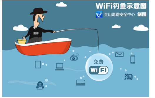  公共場(chǎng)合無(wú)線覆蓋WiFi信號(hào)都是安全的嗎？