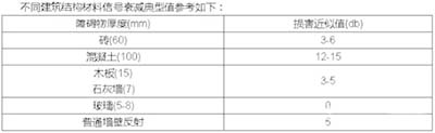 酒店wifi怎么做無線覆蓋