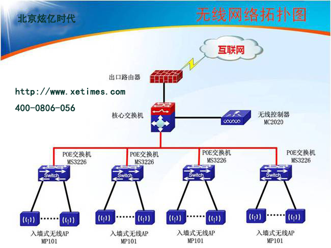 無線網(wǎng)絡(luò)系統(tǒng)的維護(hù)與優(yōu)化