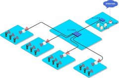 工廠無線網(wǎng)絡(luò)覆蓋解決方案