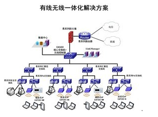 有線無線一體化應(yīng)用發(fā)展情況