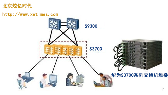 華為S3700系列交換機的堆疊注意事項