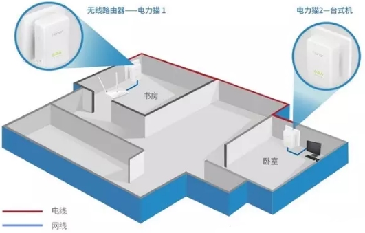 解決無(wú)線網(wǎng)絡(luò)令人抓狂的問(wèn)題設(shè)置無(wú)線中繼器的位置