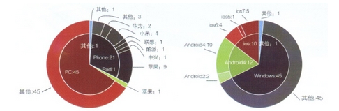 無線覆蓋精準營銷數(shù)據(jù)收集