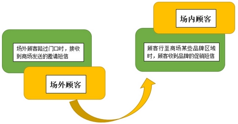 無線覆蓋數(shù)據(jù)收集