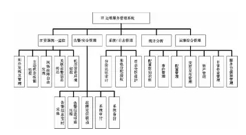 系統(tǒng)的功能結(jié)構(gòu)設(shè)計