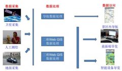 智慧景區(qū)|智慧旅游|智慧公園無線覆蓋解決方案