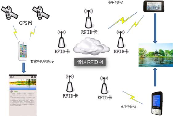 智慧景區(qū)無線覆蓋