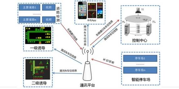 智慧景區(qū)設(shè)備管理