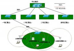 企業(yè)無線覆蓋,企業(yè)無線網(wǎng)絡(luò),辦公無線局域網(wǎng)方案