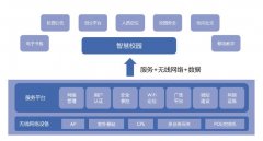 學校wifi覆蓋解決方案