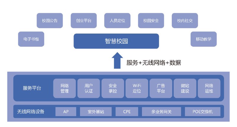 學(xué)校wifi覆蓋解決方案,云爍IT服務(wù)