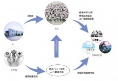 園區(qū)工廠宿舍wifi覆蓋方案