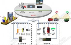 停車場智能化監(jiān)控系統(tǒng)解決方案