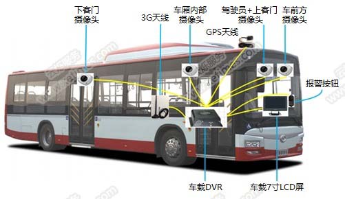 車載視頻監(jiān)控系統(tǒng)