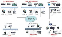 銀行網(wǎng)點遠程監(jiān)控系統(tǒng)解決方案